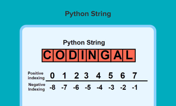 Strings In Python Codingal 2022 