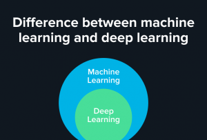 Machine Learning vs Deep Learning: What's the Difference?