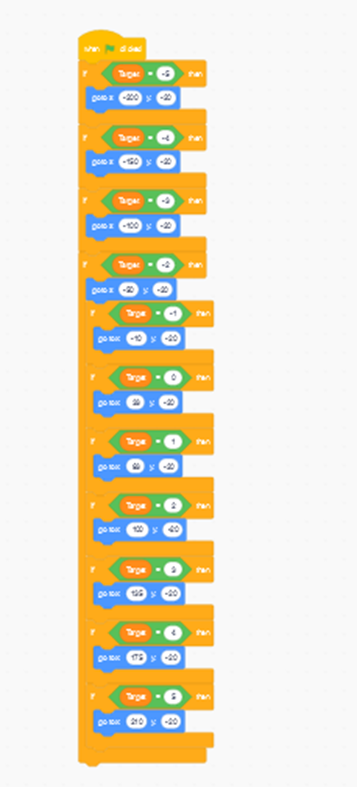 Set up logic for integer game