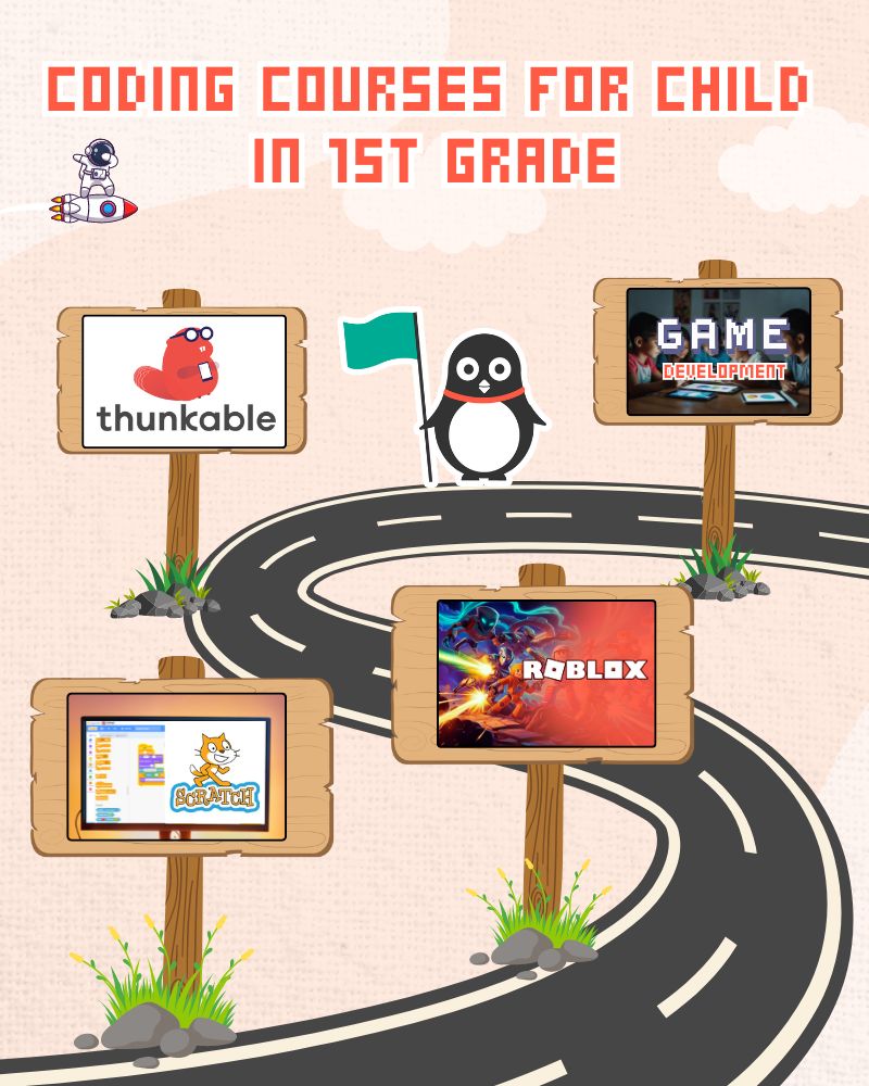 best coding games for 4 year olds