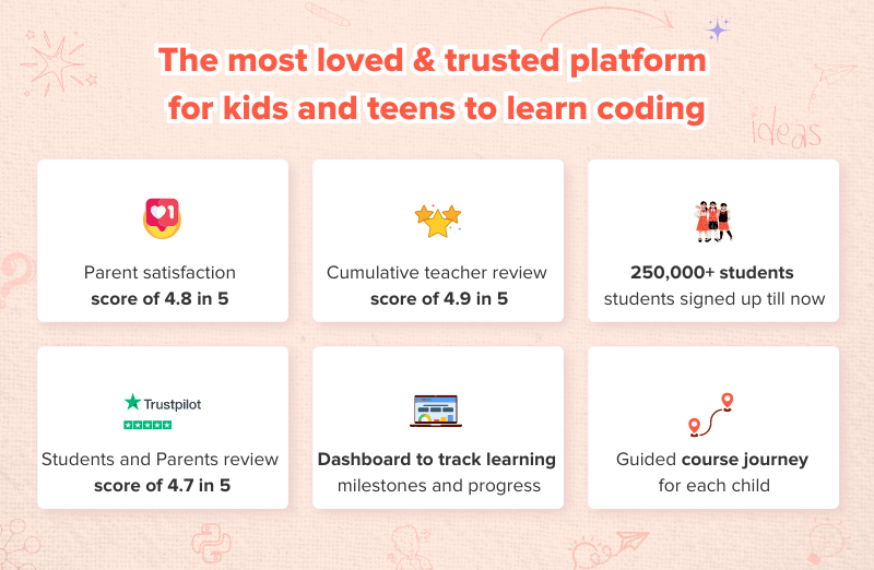 Why choose codingal for your child to learn coding? Codingal is the most loved & trusted platform for kids and teens to learn coding