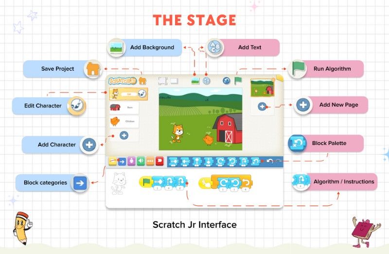 The Stage of Scratch Jr. Interface